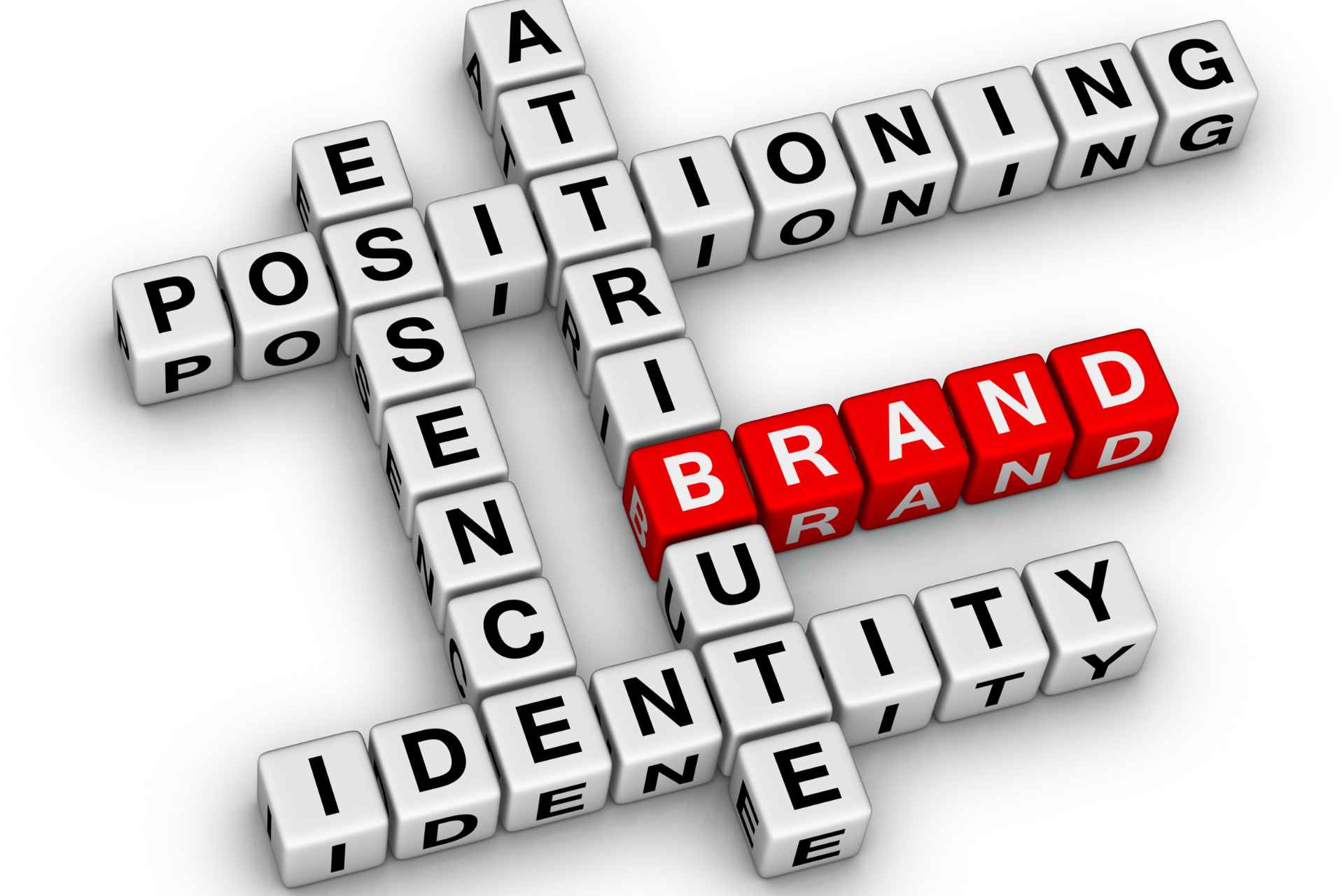 What Is Brand Positioning